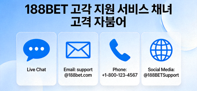 188BET 고객 지원 서비스 채널을 소개하는 이미지