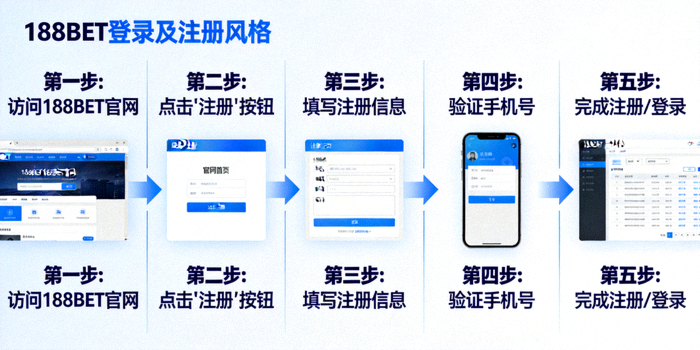188BET 로그인 및 가입 과정을 보여주는 단계별 가이드 이미지