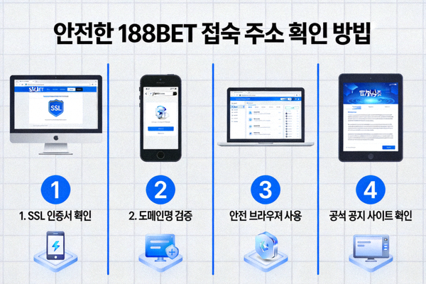 안전한 188BET 접속 주소 확인 방법을 설명하는 다이어그램